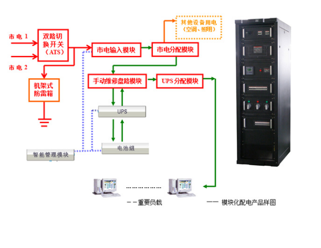 一體化電源柜