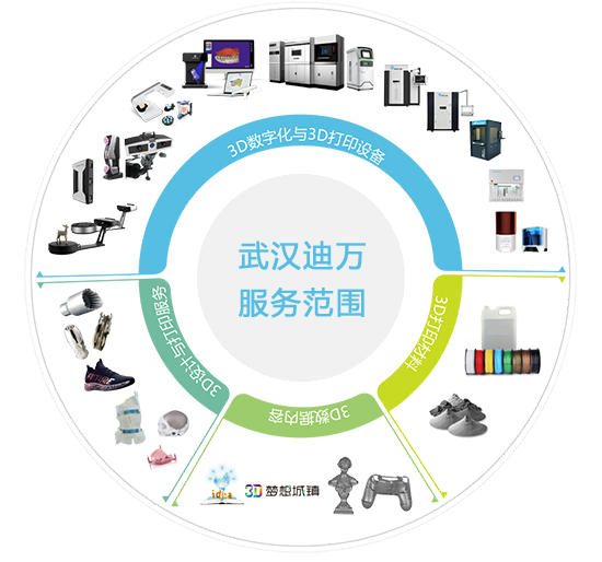 鄂州3D打印鄂州abs手板模型加工cnc樣件定制3d抄數(shù)建模