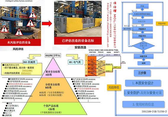 點(diǎn)焊機(jī)風(fēng)險評估，安全改造防護(hù)