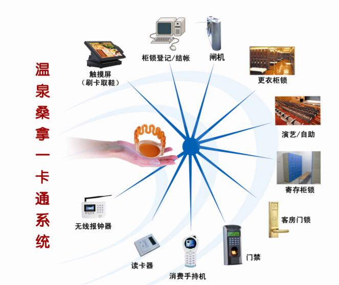 温泉电子手牌收费系统,温泉会员管理系统