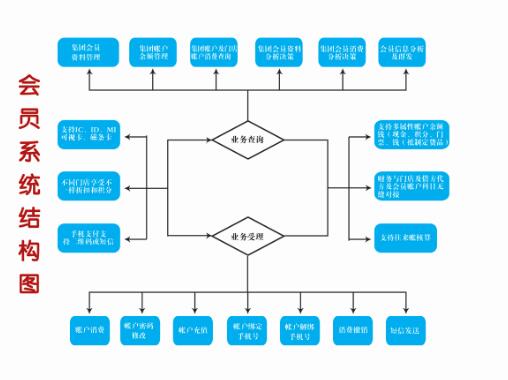 游泳馆电子手牌管理系统,游泳馆会员管理软件