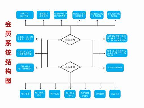 游泳馆会员营销管理系统，健身房储物柜管理系统