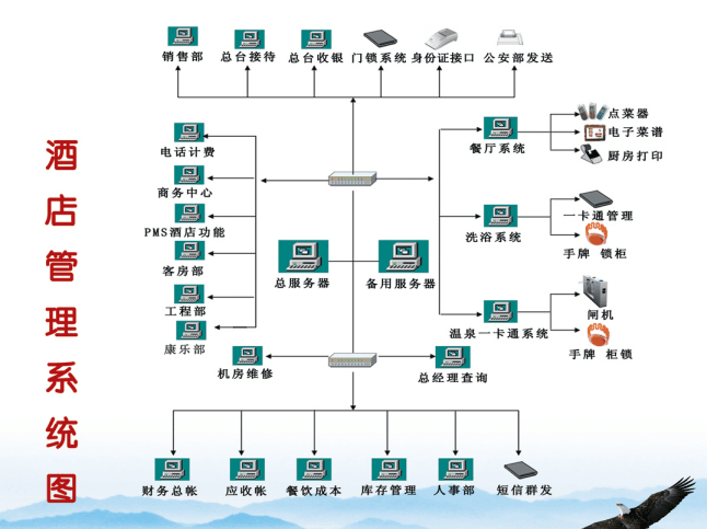 洗浴酒店前臺收銀系統,電子手牌會員營銷管系統