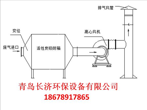 青島長濟活性炭箱 活性炭吸附裝置 工業油霧餐飲廚房廢氣凈化