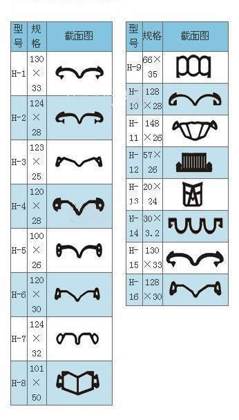 桥梁伸缩缝胶条