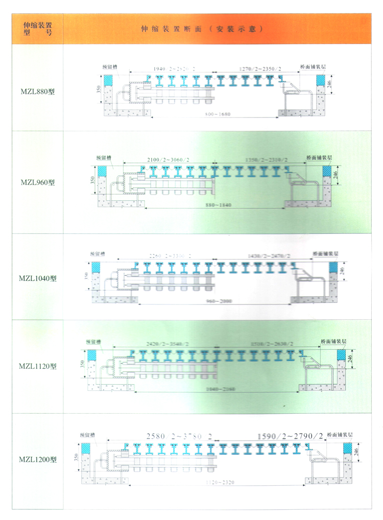 橋梁伸縮裝置-GQF-MZL型伸縮縫