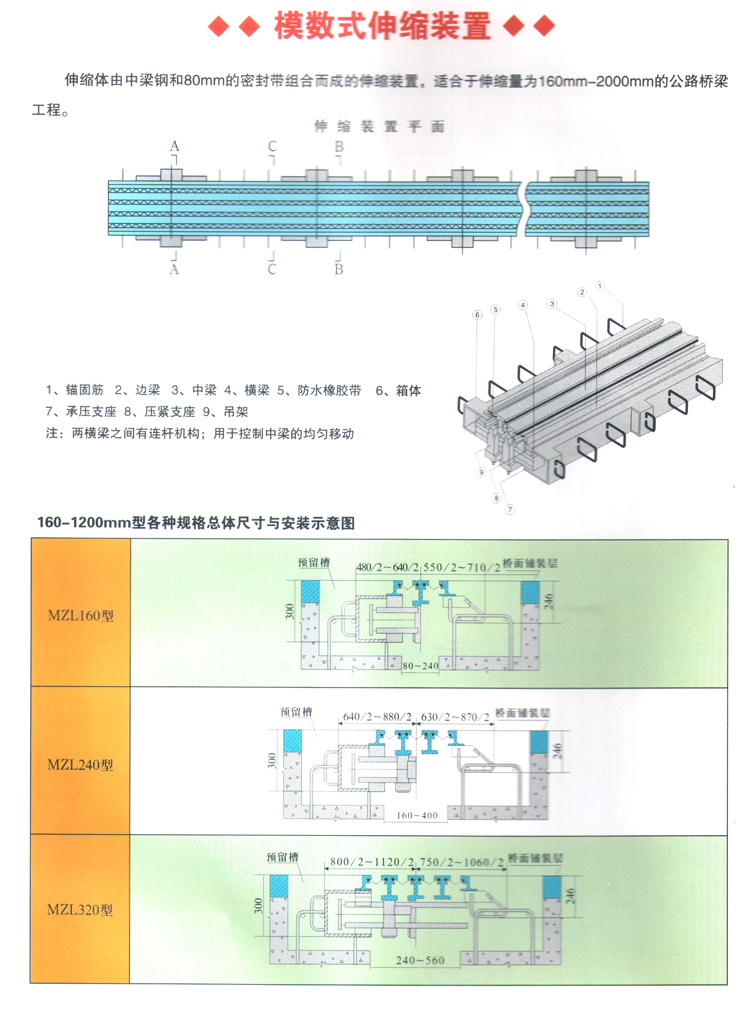 橋梁伸縮裝置-GQF-MZL型伸縮縫