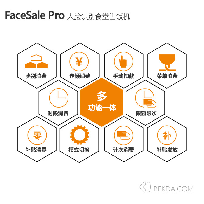 FaceSale Pro人脸识别食堂售饭机