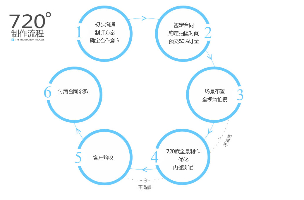 上門拍攝長沙720全景VR全景3D全景航拍全景