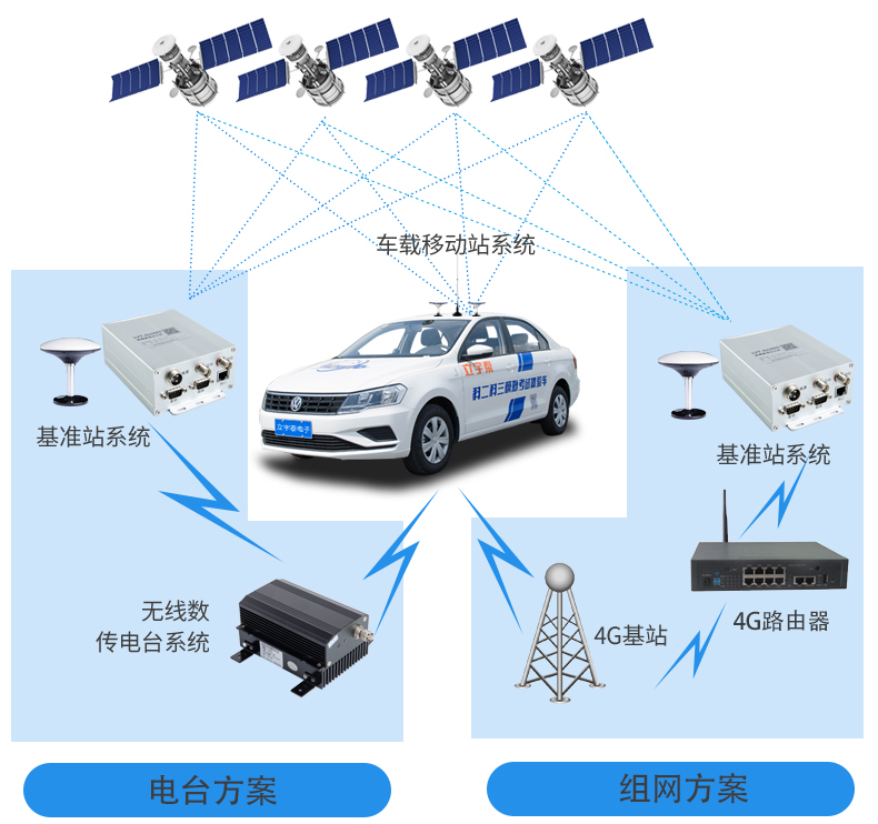 立宇泰驾考模拟设备 高精度基准站