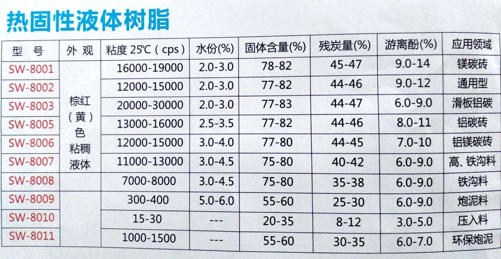 樹脂原始圖片3