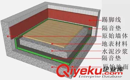 廣西本地廠家供應(yīng)5厚建筑樓板專用隔音墊原始圖片3