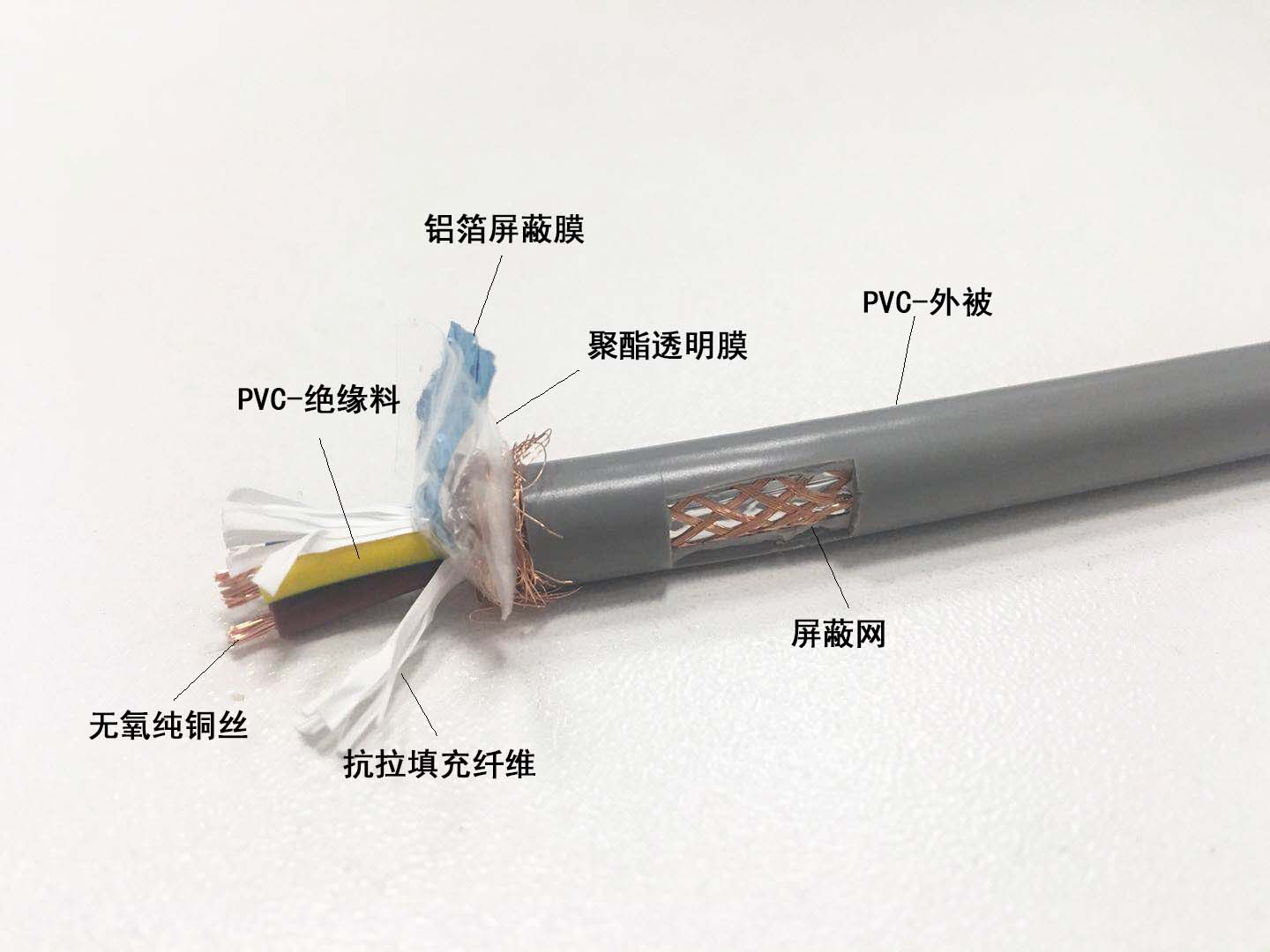 供應直銷廠家RVV     RVVP