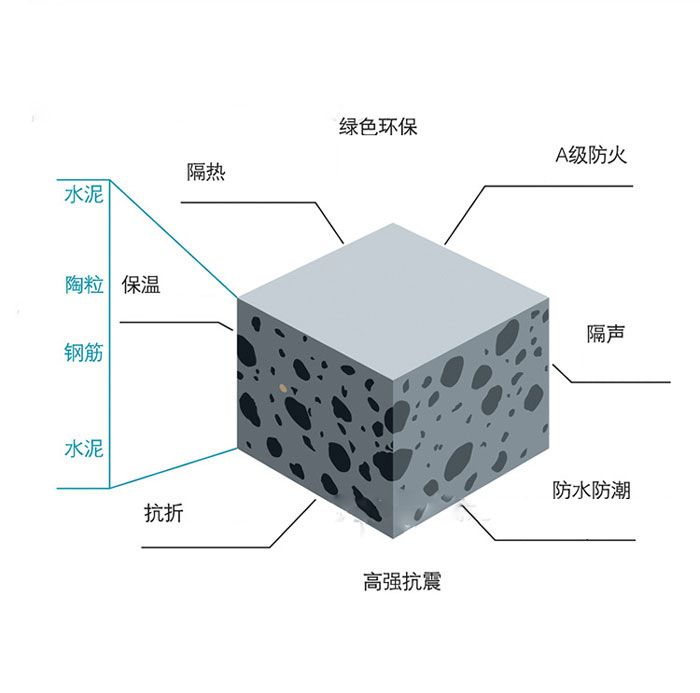 广东新型墙体建筑材料环保陶粒板 厂家直销