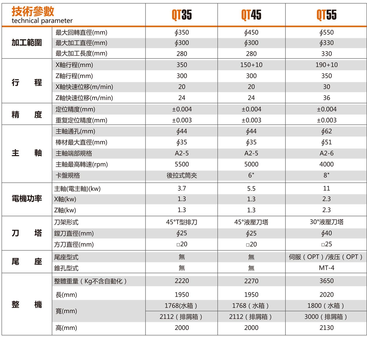 立岡機(jī)床 QT系列 高性能數(shù)控車床