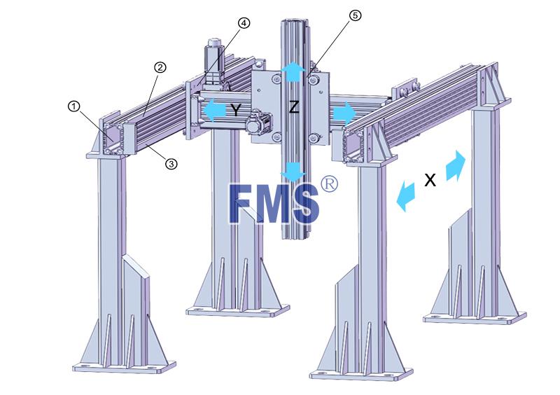  江蘇弗邁斯桁架機(jī)械手FMS00002型自動(dòng)上下料原始圖片2