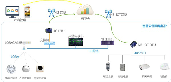 智能廁所解決方案