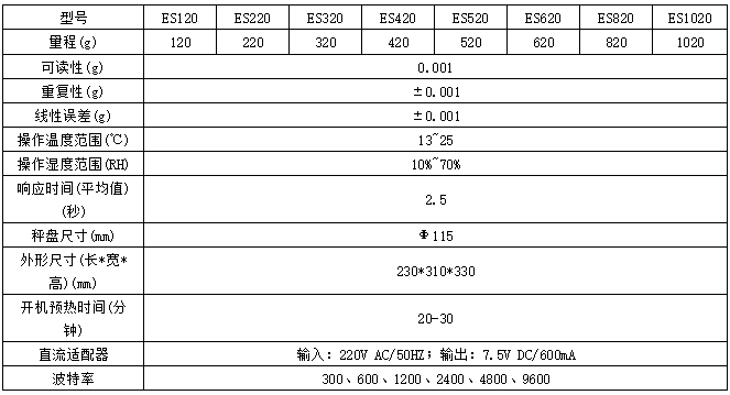 供應(yīng)德安特電子天平0.001gES-A系列千分之一精密電子天平