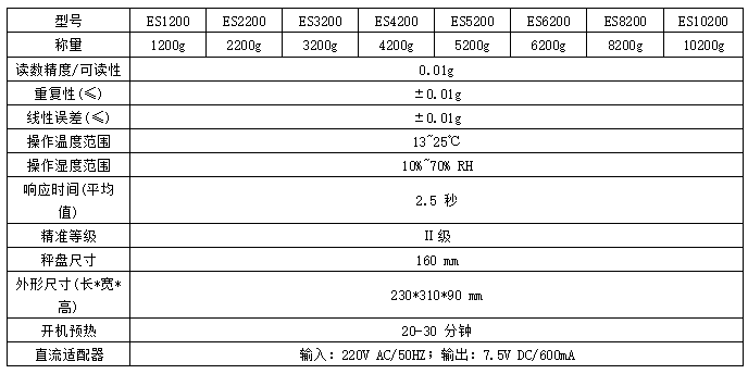 供應德安特0.01gES-B系列百分之一精密電子天平