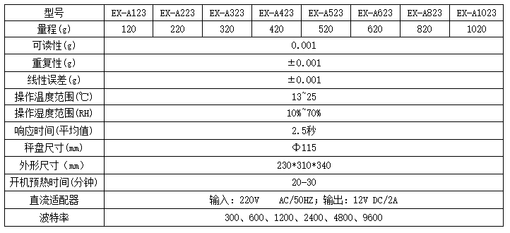 供應(yīng)德安特0.001gEX-A系列千分之一精密電子天平