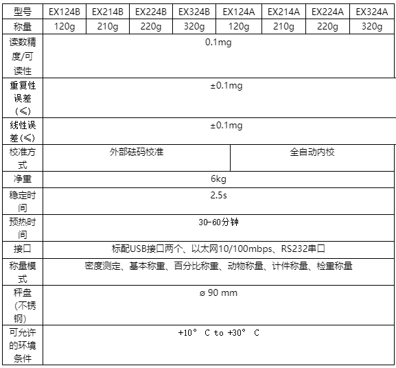 供應德安特0.1mg分析天平EX-A系列萬分之一電子分析天平