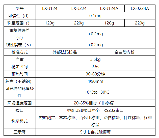供應(yīng)德安特0.1mg分析天平萬分之一EX-J系列電子分析天平