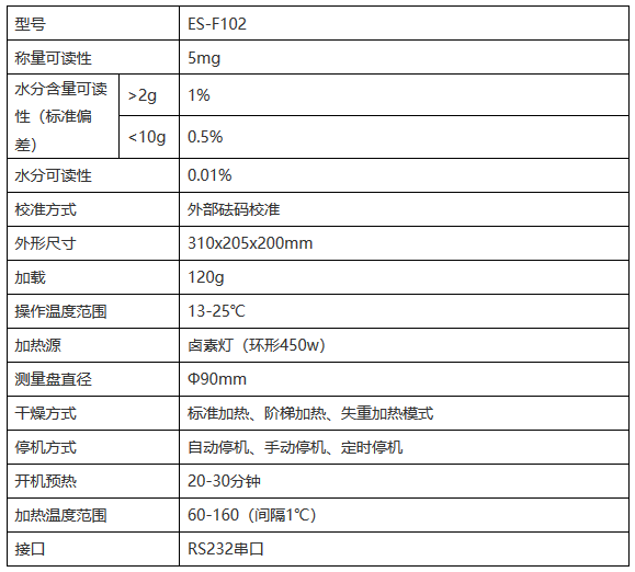 供應德安特環形鹵素快速水分測定儀ES-F102 稱量可讀性5mg原始圖片3