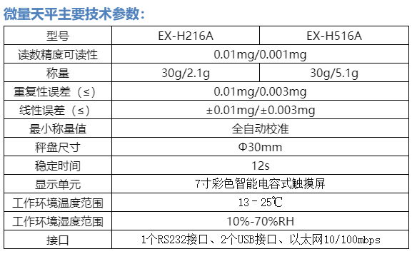 供应德安特0.001mg百万分之一微量电子天平EX-H系列