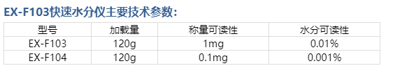 供應德安特環形鹵素快速水分測定儀ES-F103可讀性1mg水分解析0.01%