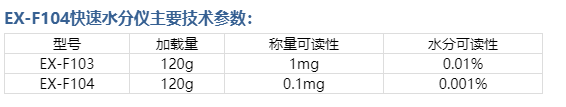 供应德安特环形卤素快速水分测定仪EX-F104 可读性0.1mg水分解析0.001%