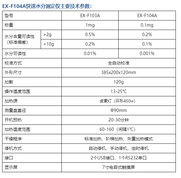 供应德安特环形卤素快速水分测定仪EX-F104A可读性0.1mg水分解析0.001%