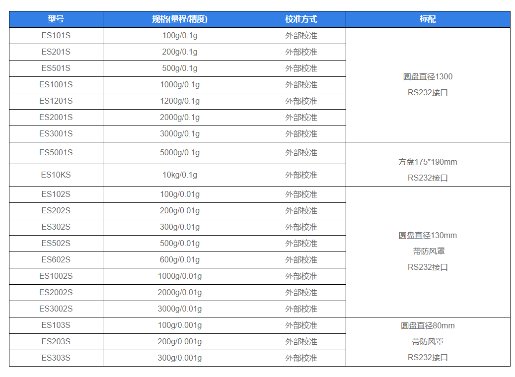 德安特精密电子天平ES-S系列