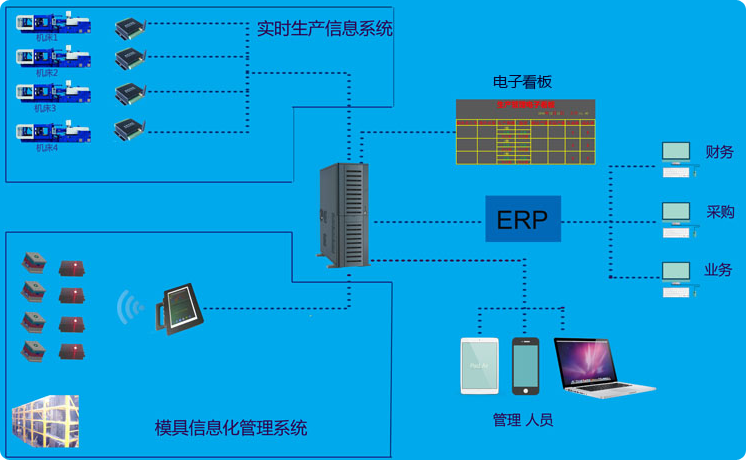 模具管理系統(tǒng)快速查找模具維修履歷管理快速調(diào)機(jī)