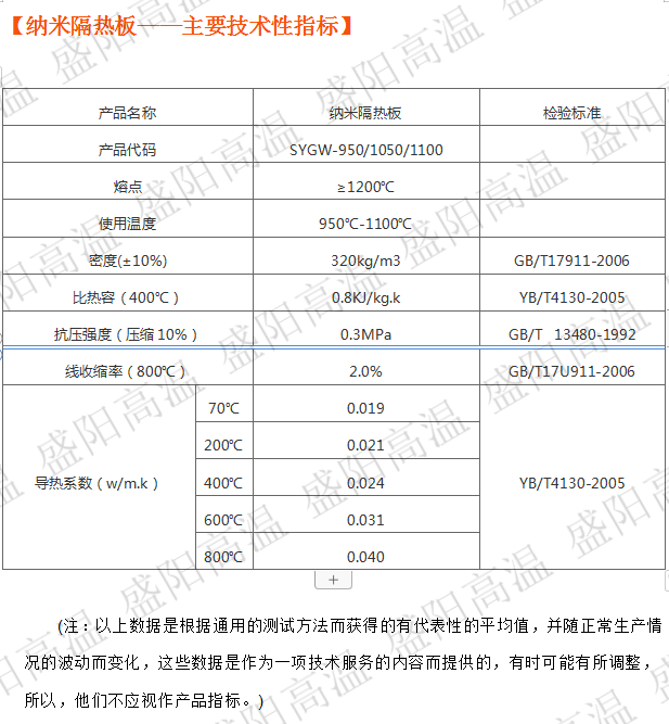 钢包专用纳米隔热板 盛阳直销