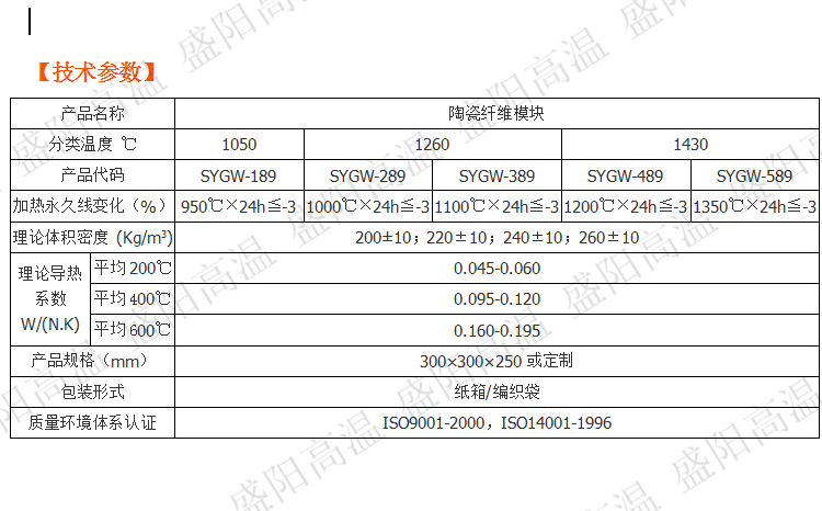 鋼包/鐵水包蓋可以用陶瓷纖維模塊嗎原始圖片3