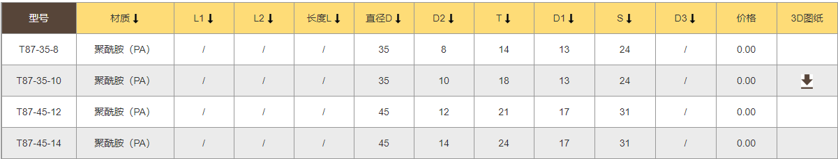 TANJA 廠家直銷黑色光亮飾面手柄 尼龍球形手柄 可選配螺絲手柄