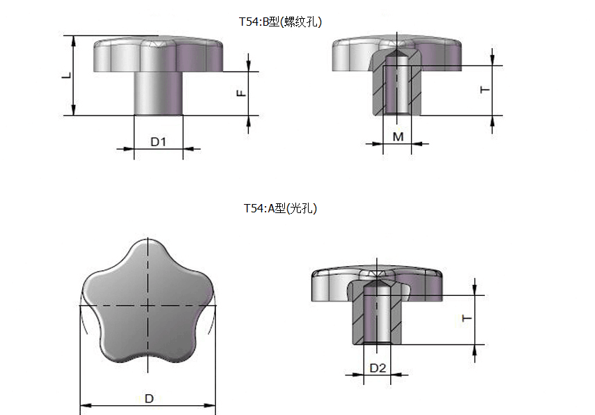 TANJA T54凸輪式旋鈕 不銹鋼亞光飾面旋鈕 食品器械旋鈕 五角旋鈕