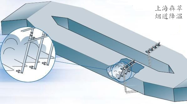 上海烟道急冷喷枪厂家气体降温双流体微雾