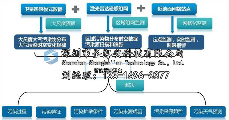 陕西正规环境监测仪价格陕西正规环境监测仪报价