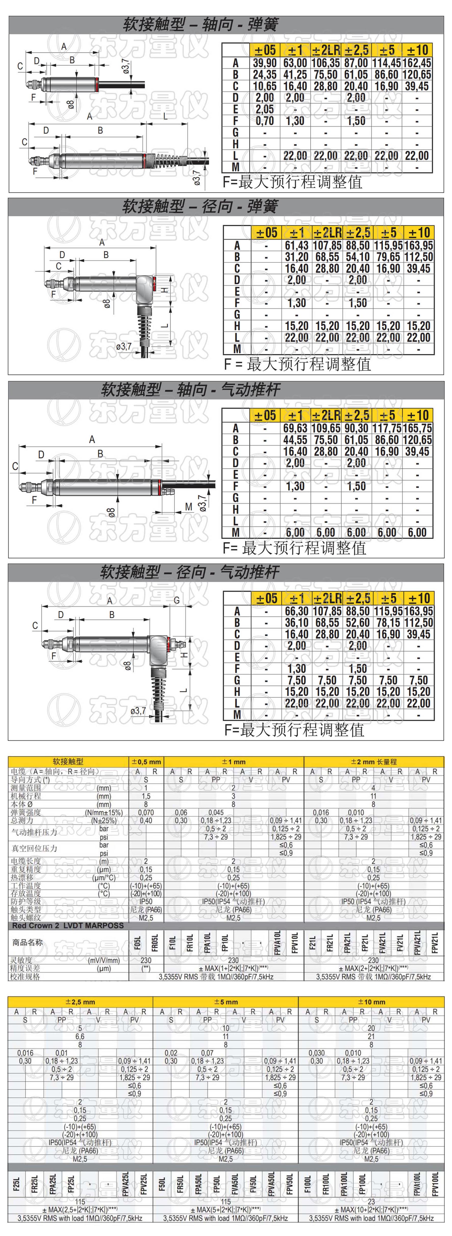 Marposs位移傳感器/Marposs F05/Marposs F10/Marposs F25/Marposs F50