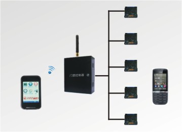 倍加信2.4G无线蓝牙多门控制器