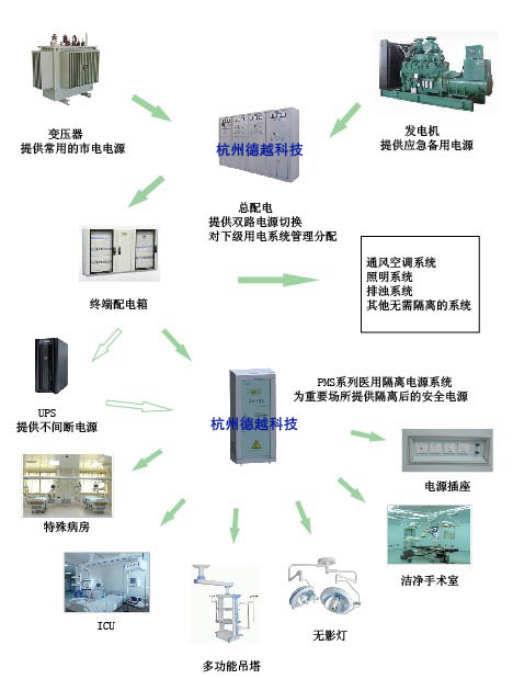 ES710  MIT710  德越 供应 IT配电系统绝缘监测装置VNTRO8