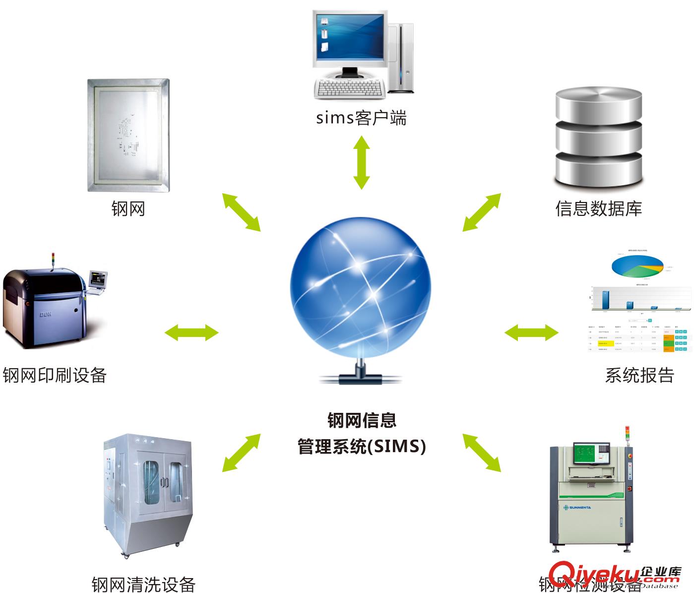 供應(yīng)索恩達SMT鋼網(wǎng)信息管理系統(tǒng)