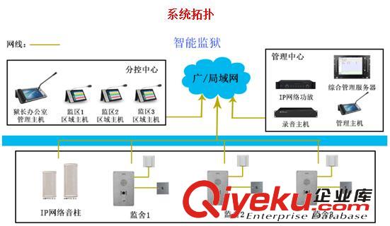 智慧監所監室管理、電化教育系統設計及解決方案