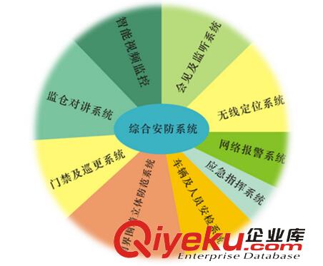 智慧監所監室管理、電化教育系統設計及解決方案