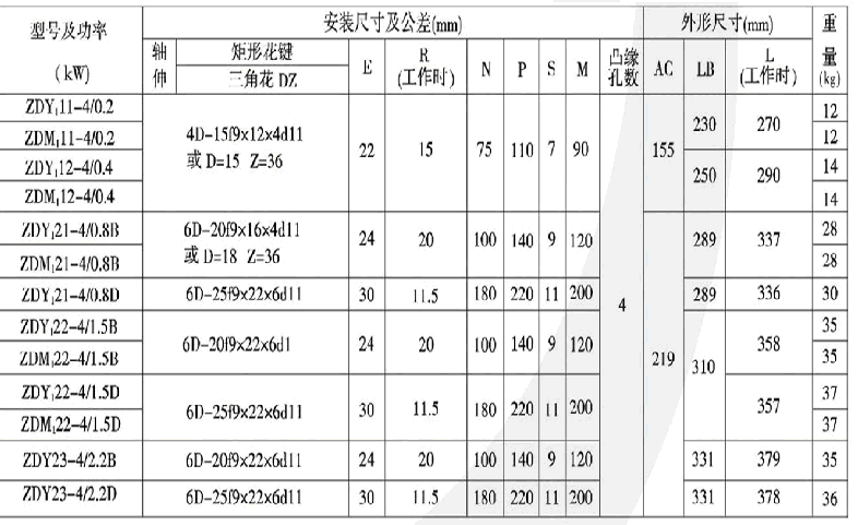 ZDY121-4 0.8KW南京起重電機(jī)