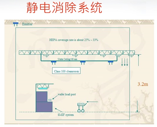 靜電xc系統(tǒng)原始圖片2