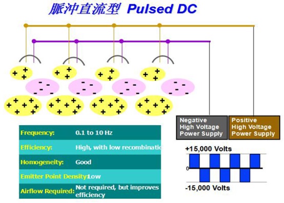 靜電xc系統(tǒng)原始圖片3