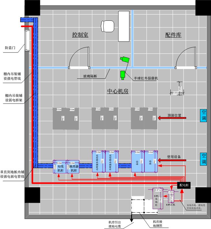 整體機房建設(shè)方案