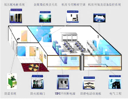 整體機房建設(shè)方案